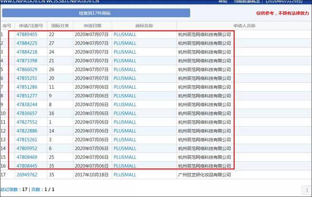 你可能不知道，杨天真和雪梨合开了一间公司…