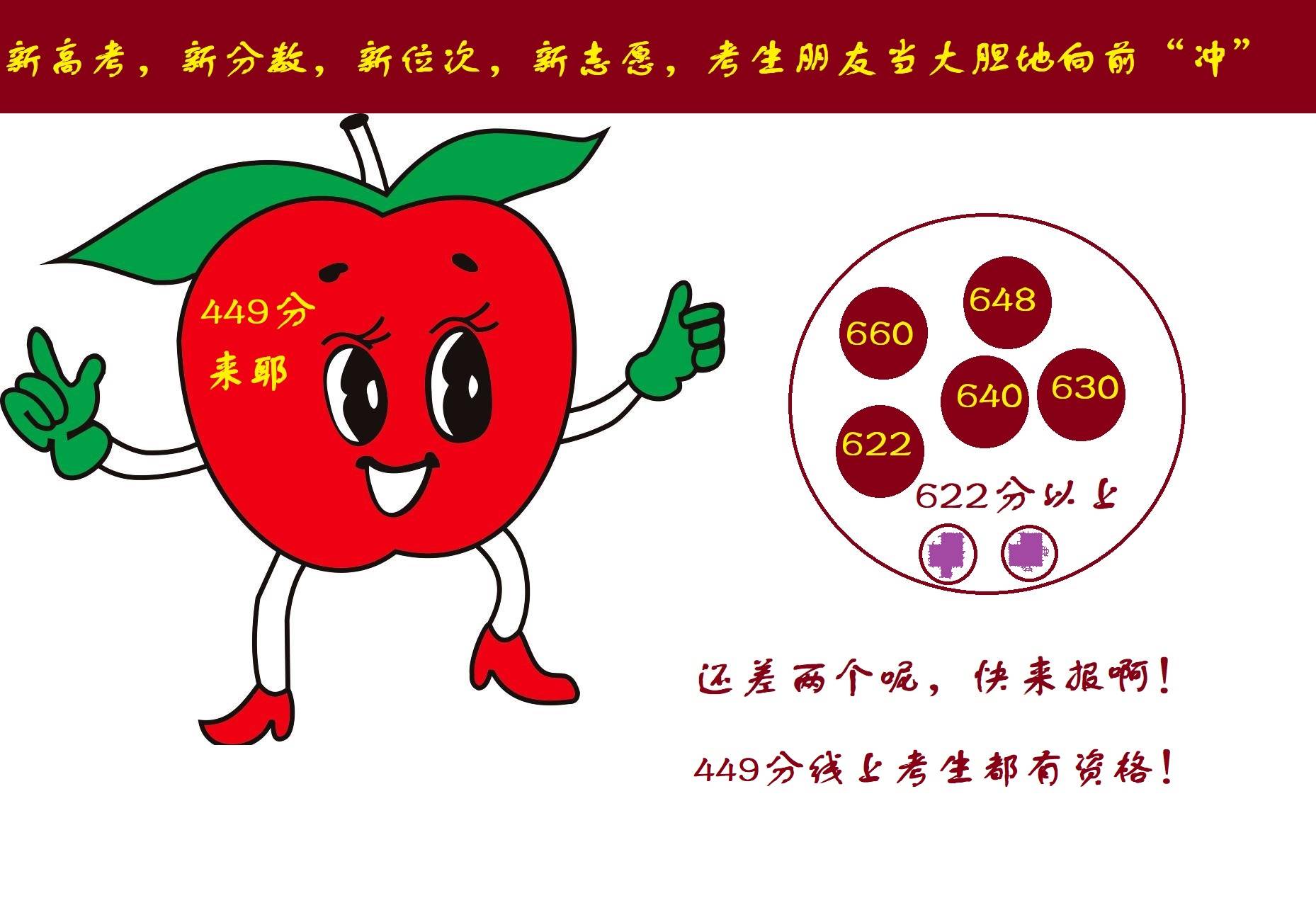 消息资讯|新高考，新分数，新位次，新志愿，考生朋友大胆向前冲、冲、冲！