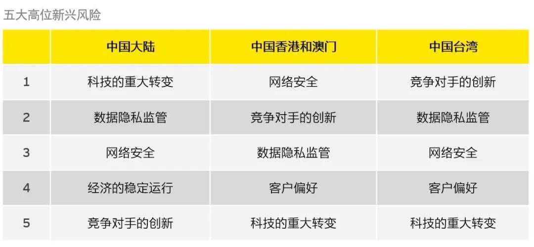 管理层|您是否已经开启内部审计转型之旅？（一）