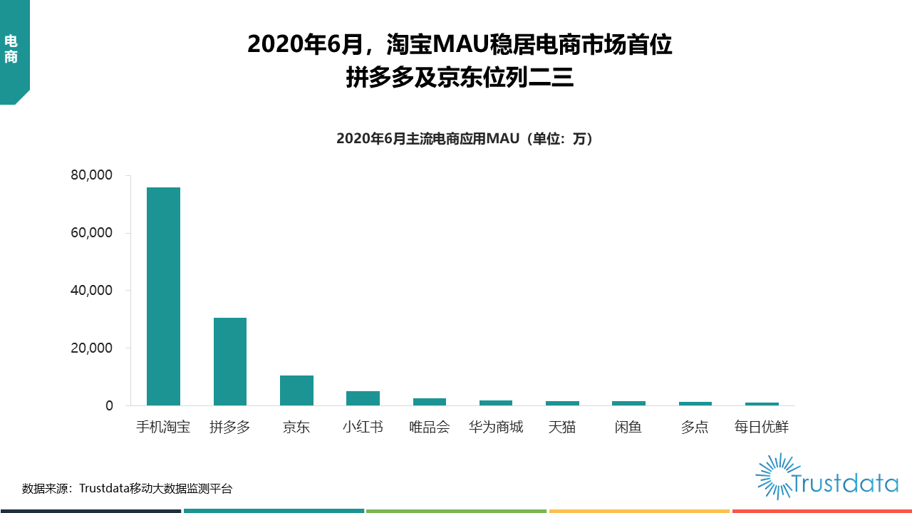 2020上半年中国人均G_中国地图