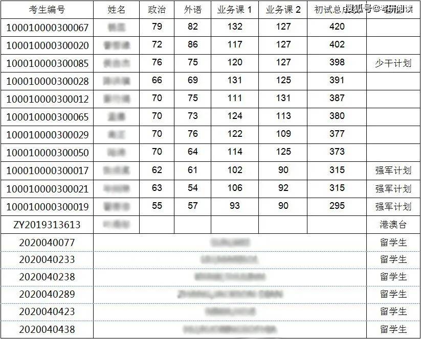 情报学排名_手机处理器排名