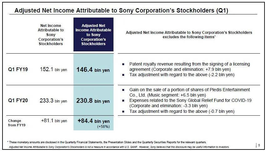 索尼大法披露硬件产品开发方向：远程、实时-家电圈官网