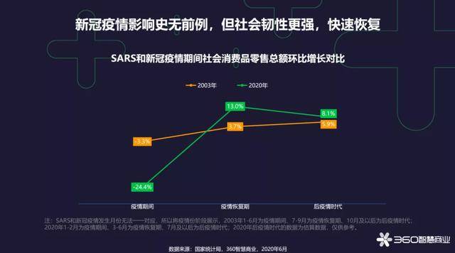 活动|助力复工、经复集之后是“经济内循环”城市脉搏的跳动