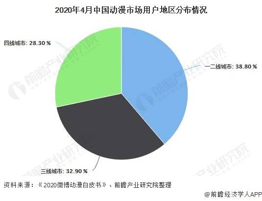 各国动漫产业gdp占比_动漫游戏行业发展迅猛 安全存储是重点(3)