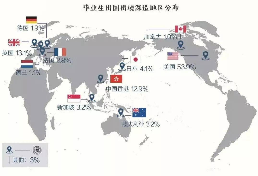 高校|中国最顶尖9所高校2019届毕业生都去哪儿了？大数据来了！