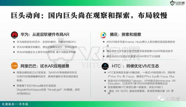 行业|2020年上半年VR/AR行业报告 | VR陀螺
