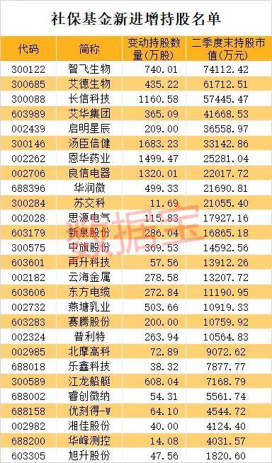 国家队调仓路线图抢先看！重仓疫苗龙头，养老