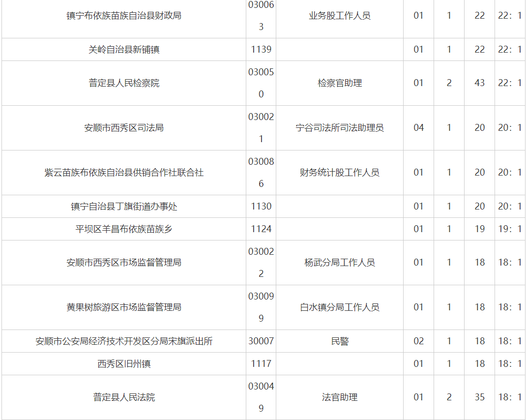 安顺人口数量_安顺职业技术学院(3)