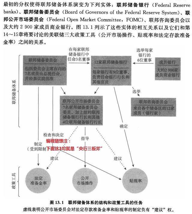 货币经济学中总量流动性管理模型_数字货币图片