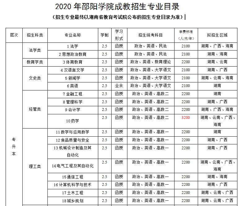 2020年湖南邵阳上半_2020年上半年邵阳这些荣誉,值得我们好好夸一夸!(2)