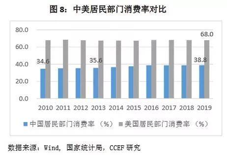 信贷投放带动GDP增长_花旗给出了解释 为什么信贷脉冲断崖式暴跌如此可怕(2)