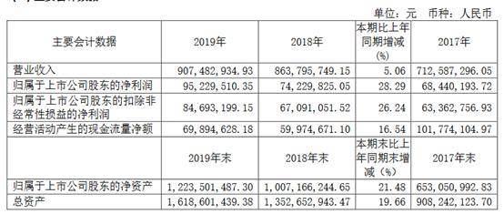 显示|A股董秘真有才！毒舌、文艺、佛系、段子手都精通，最高年薪700万