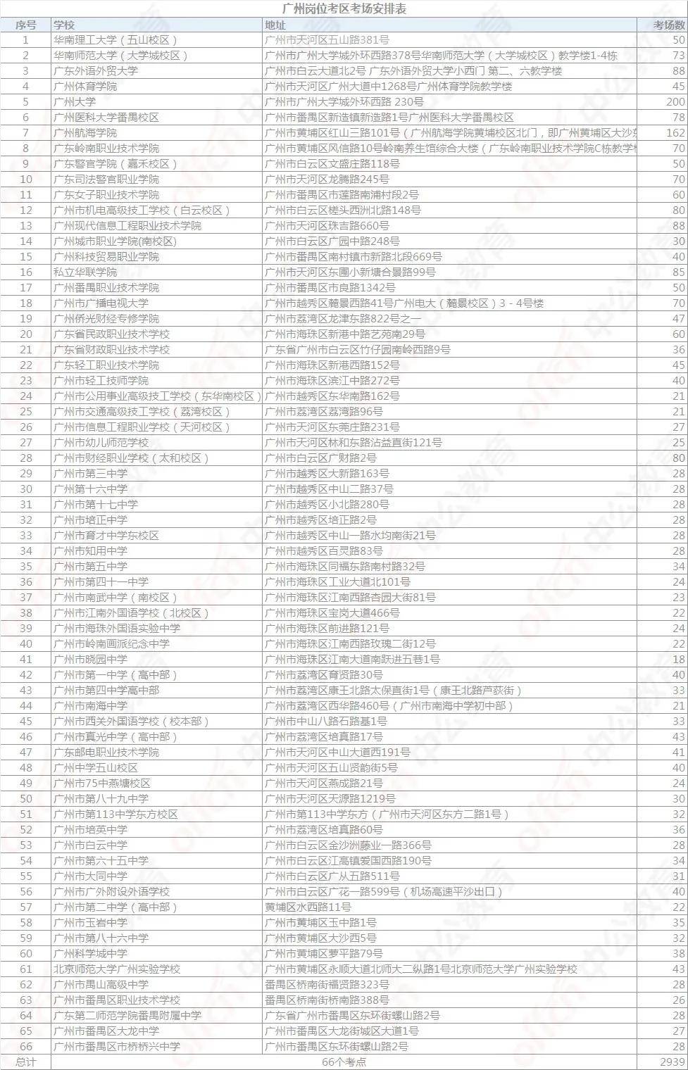 广东省本户籍人口数量2020_广东省地图