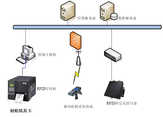 工作|RFID固定资产-基于RFID技术在企业固定资产管理系统中的应用—铨顺宏