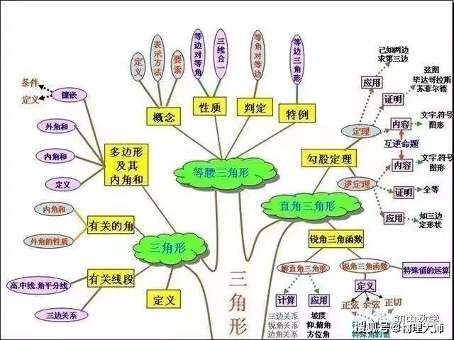 初中数学:初三党接着!预习看这几张图学得更明白!