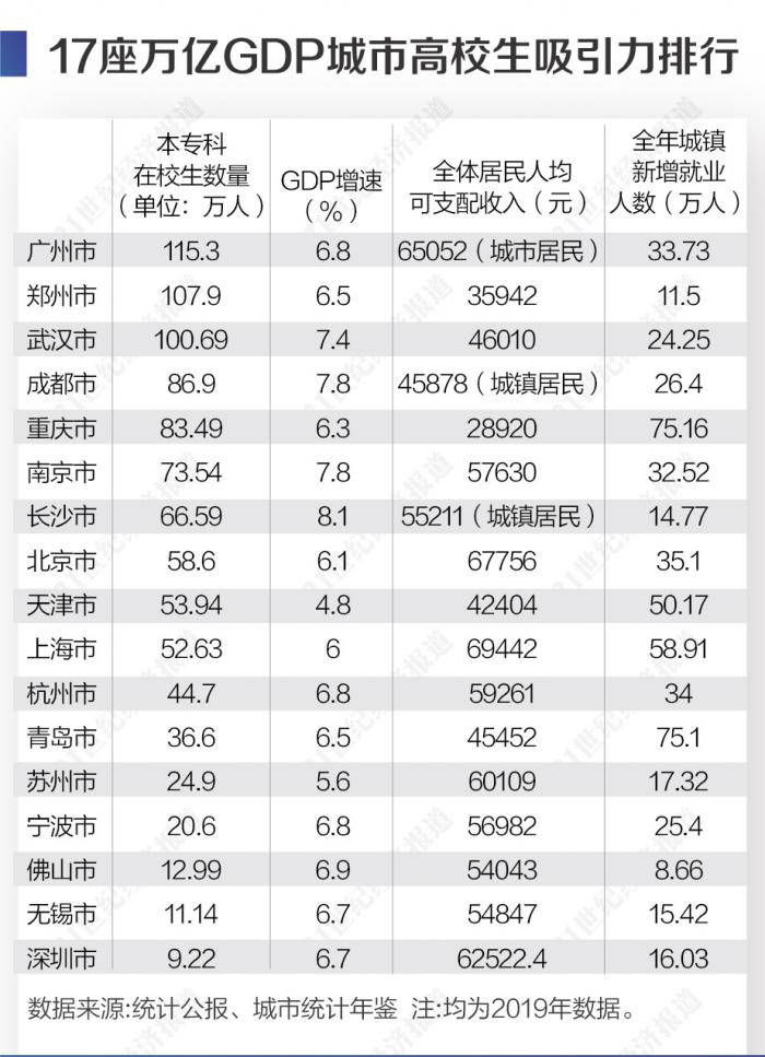 郑州全国gdp各市排行_2018年河南各市gdp排名 郑州晋级万亿大都市