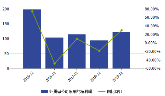 股票人均2万_股票图片