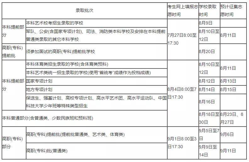 高校|各批次高校录取时间公布! 如何快速知道自己已被录取？