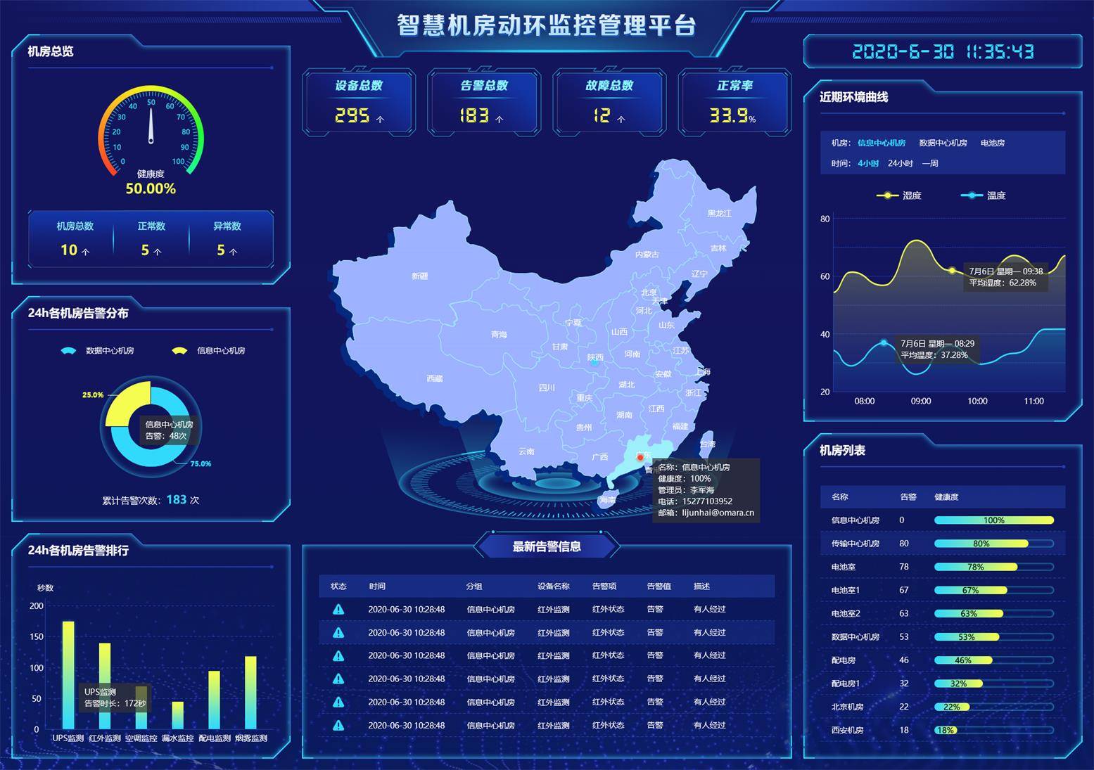 单机版环控平台软件的监控对象有那些
