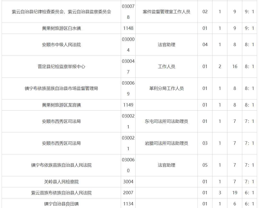 安顺人口数量_安顺职业技术学院(3)