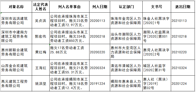 甘肃人口2018总人数_甘肃人口分布图(3)