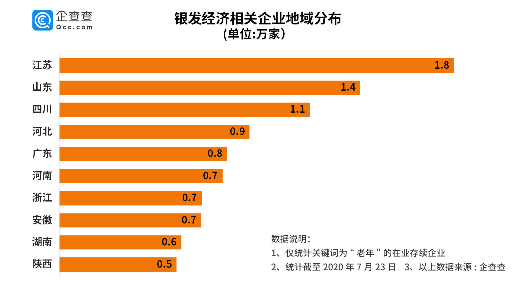 江苏人口老龄化_江苏外来人口分布图(3)