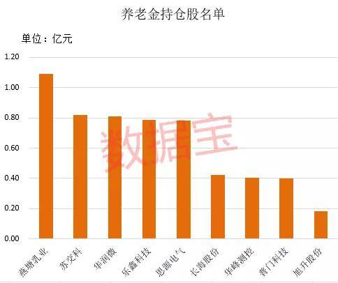 国家队调仓路线图抢先看！重仓疫苗龙头，养老