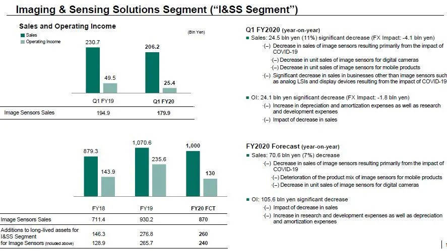 索尼大法披露硬件产品开发方向：远程、实时-家电圈官网
