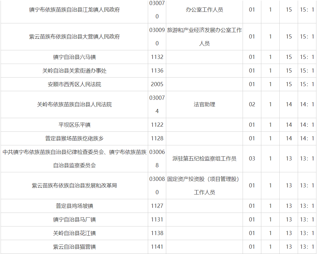 安顺人口数量_安顺职业技术学院(3)