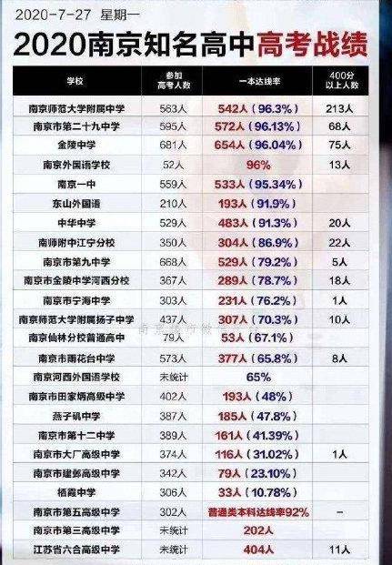 原创一本上线率95%，南京一中校长还被要求下课，素质教育彻底输了
