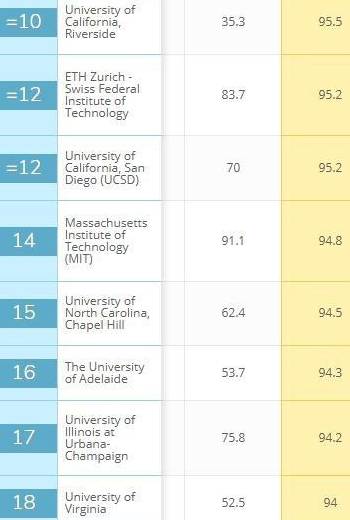 澳洲计算机专业排名_澳洲龙虾(3)