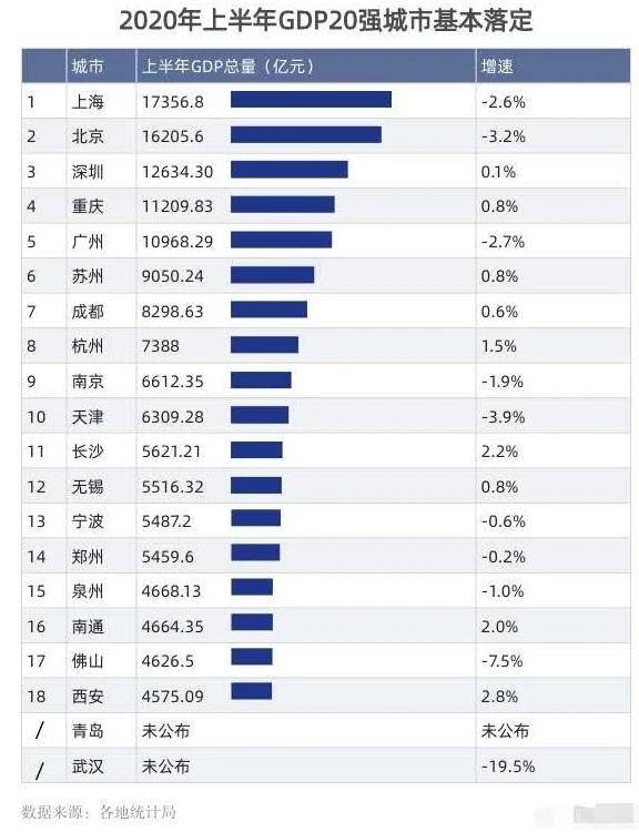 gdp和纳税