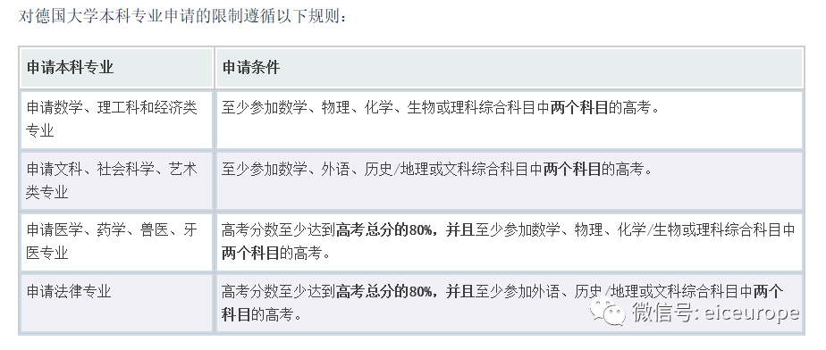 审核部|凭高考成绩直申德国大学本科的高考程序发布