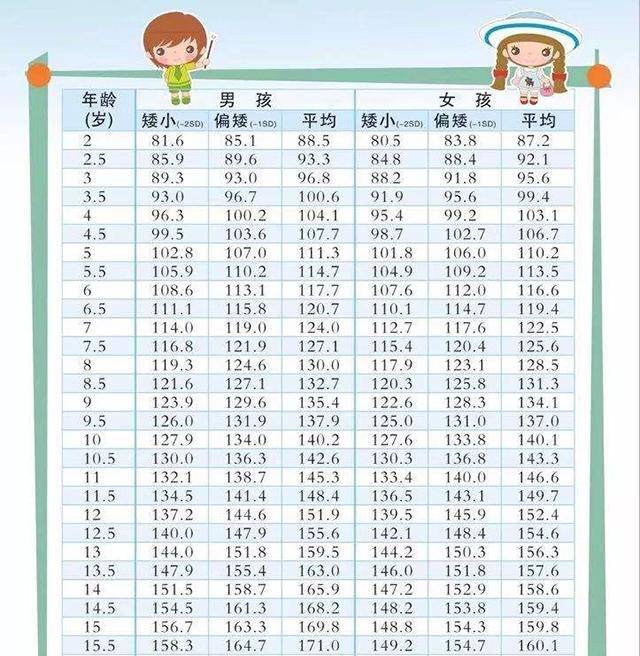 原创孩子发育有标准,低于同龄人时,家长莫急,先找到原因再适当干预