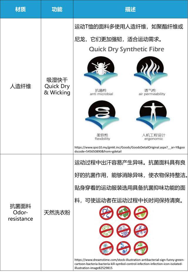 面料|光户外运动服就有$435亿商机！亚马逊时尚老司机带你深扒服饰面料里的玄机！