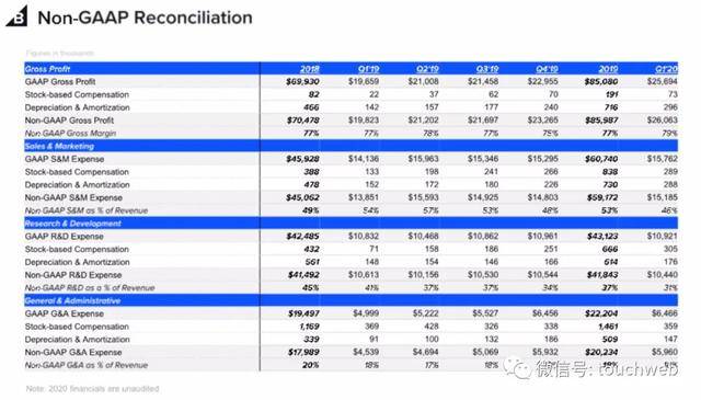 Shopify|软银投的BigCommerce上市：涨201% 市值48亿美元