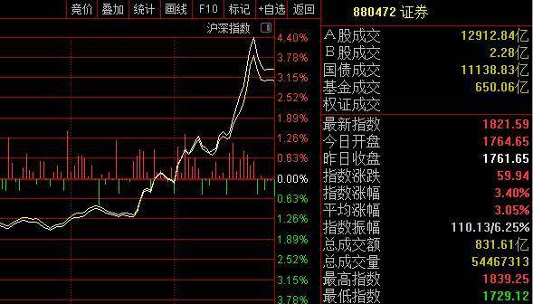 原创明天星期五股市会怎么走?