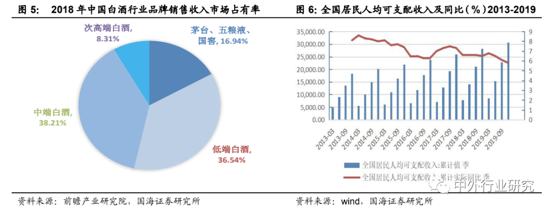 品类|上半年食品饮料刚需优势彰显，下半年疫情恢复+消费升级+品类成长