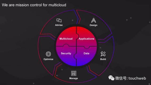服务器|云计算公司Rackspace遭冷遇：首日破发 市值33亿美元