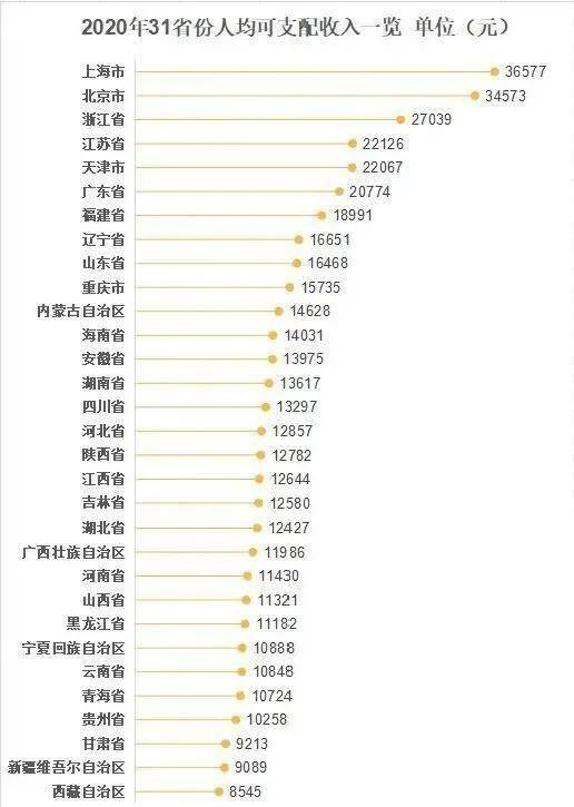 苏州 人均可支配收入_人均可支配收入折线图(3)