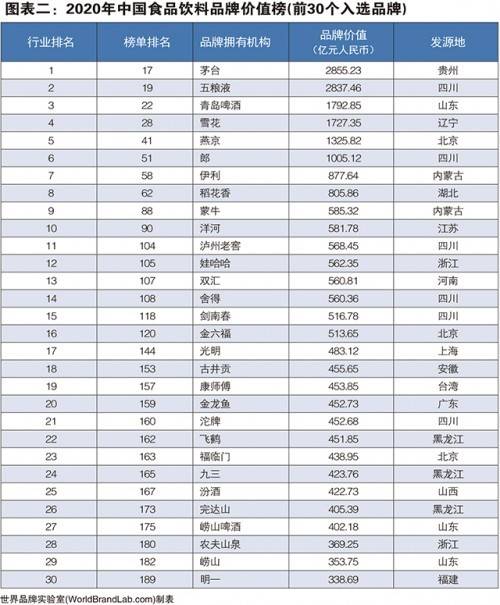 世界食品公司排名_食品安全手抄报(2)