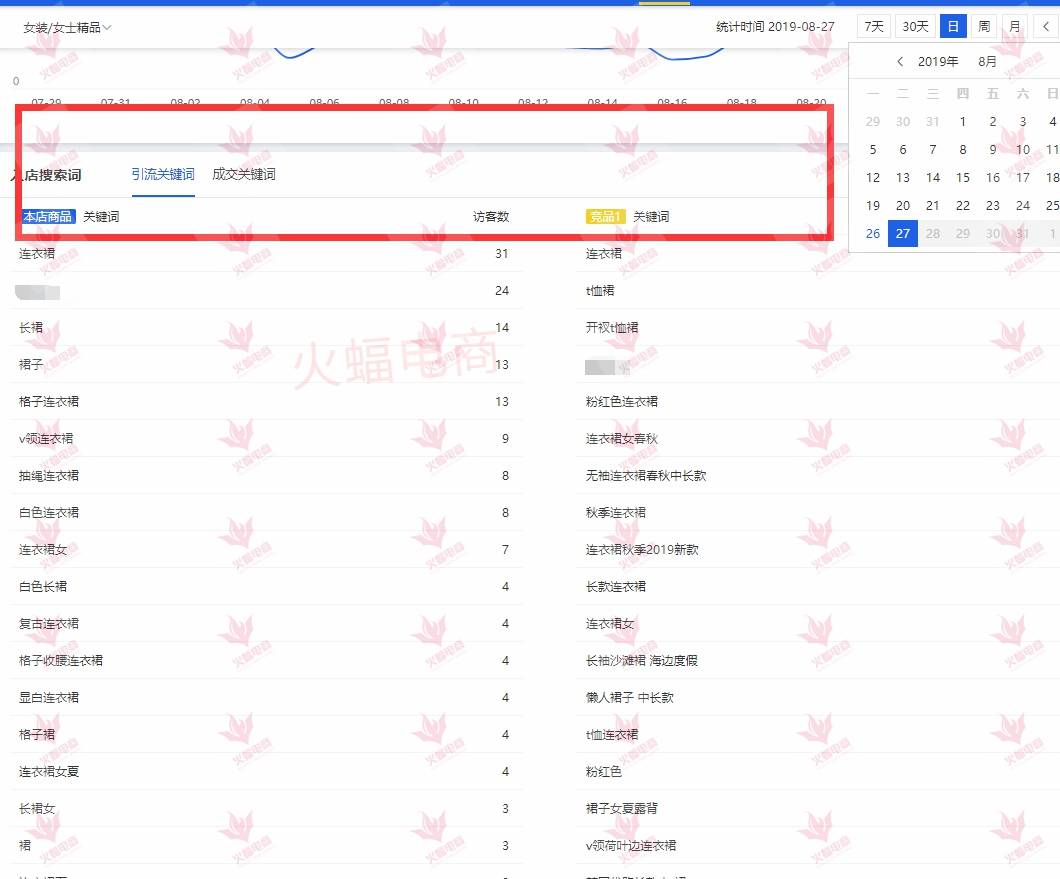 经验教程|跑赢竞品、竞店，引爆店铺流量！