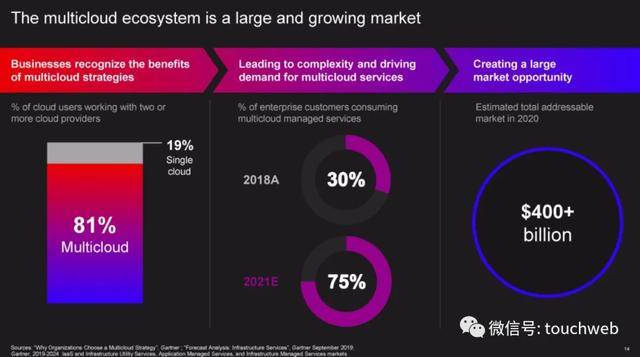 服务器|云计算公司Rackspace遭冷遇：首日破发 市值33亿美元