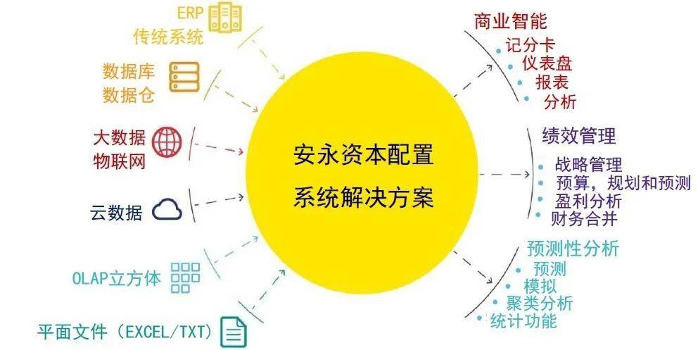 知识科普|数字化+全面商业计划体系，如何助力企业优化资本配置？