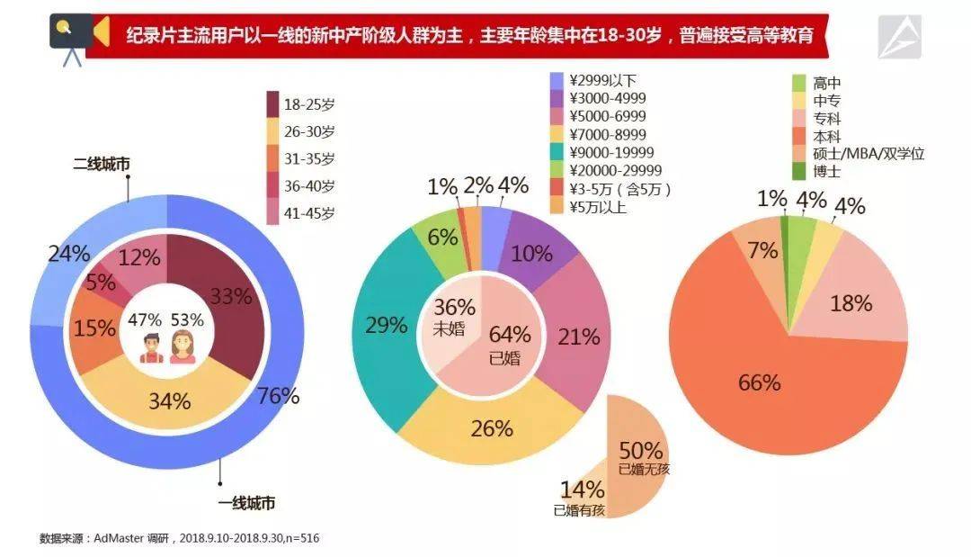 纪录片|优酷人文如何让纪录片变得更年轻？
