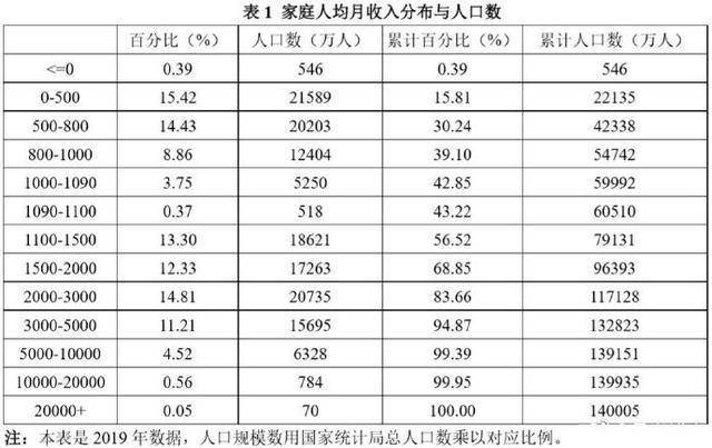 个人买什么算入gdp_专家预测的2020年农民收入翻倍是不是要实现了