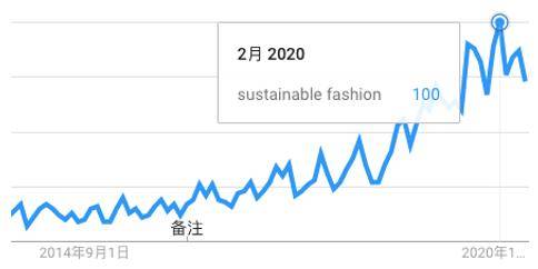 面料|光户外运动服就有$435亿商机！亚马逊时尚老司机带你深扒服饰面料里的玄机！