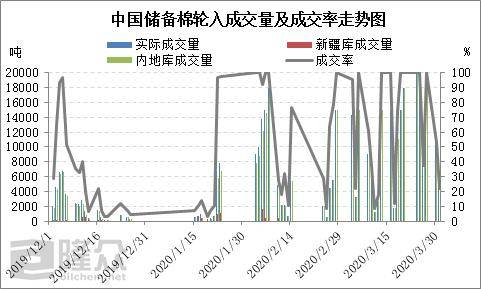 新疆2020年12月gdp_新疆新闻 13797.58亿元 2020年新疆GDP出炉,比上年增长3.4(2)