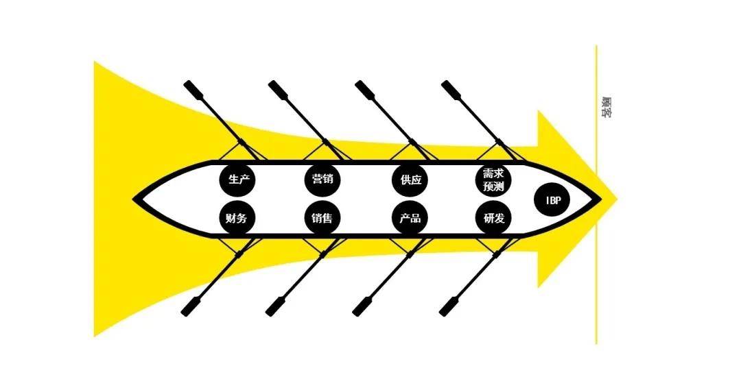 知识科普|数字化+全面商业计划体系，如何助力企业优化资本配置？