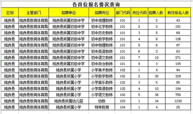 陆良人口_曲靖各县人口密度 陆良286人 k㎡,排名第一,会泽117人 k㎡